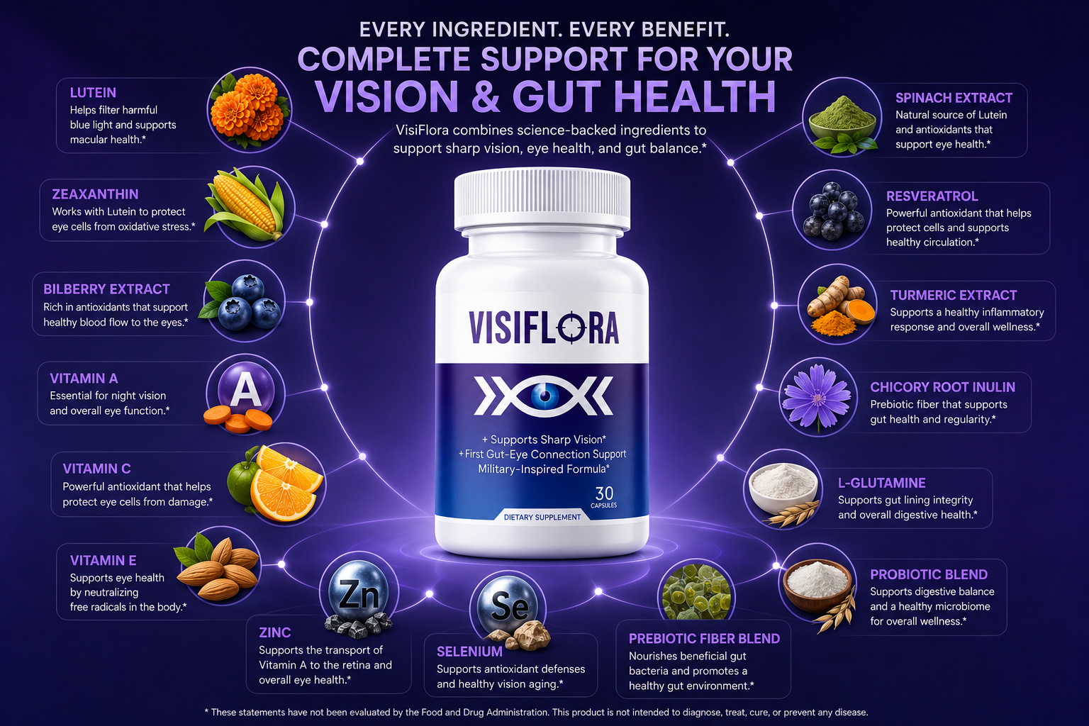 VisiFlora ingredients label